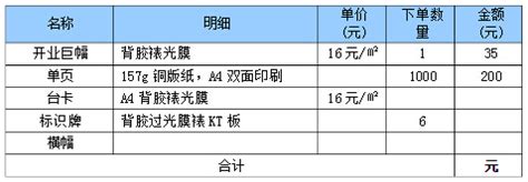 新美容院开张要准备什么,美容院开业都需要准备什么