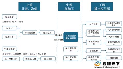 钕铁硼网,上海有色金属网