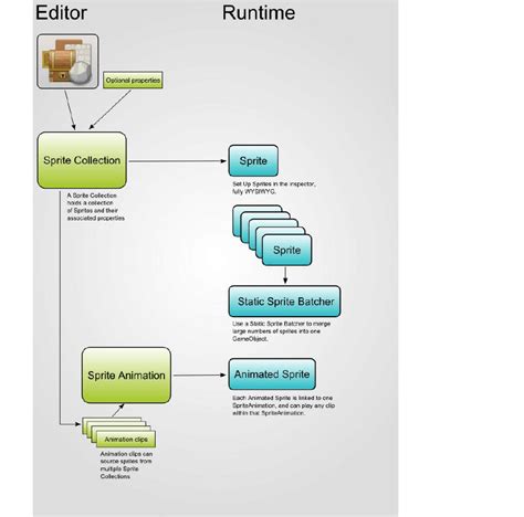 unity 什么是插件,VR推新Unity插件