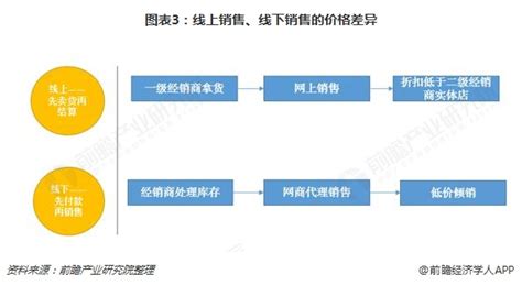 上线导购怎么样,汽车销售这行怎么样