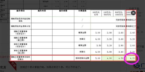 2014工程招标费用怎么出,工程招标流程和费用