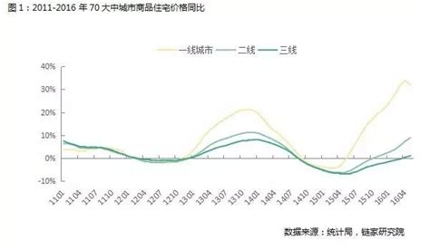 70个大中城市房价 2011,70个大中城市中