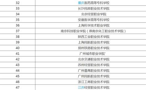 广东有什么学院比较好,广东高校有什么好的专业