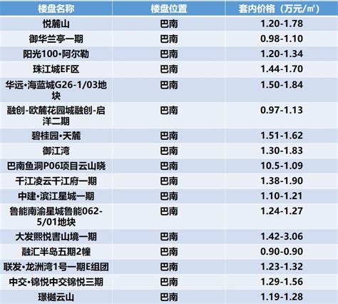 重庆最新房价走势图,綦江现在的房价怎么样