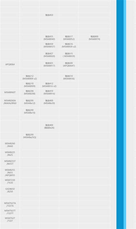 新iPhone,2020年iphone12发布会