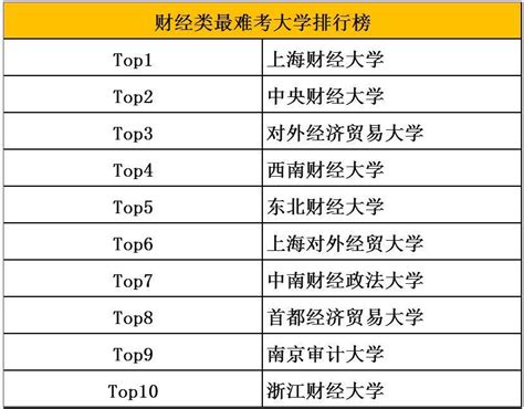 互联网工程都学什么专业,未来的发展方向是什么