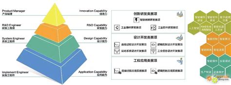 广东工业大学就业指导中心,李群自动化