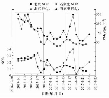 2017石家庄房价预测,石家庄目前房价如何