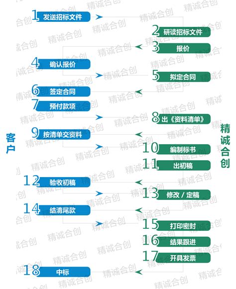 招标公司怎么经营,建设工程公司经营管理方案