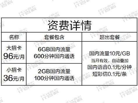 联通流量卡哪个好用,本人是联通卡