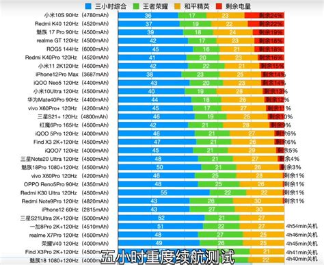 目前手机排行榜,最新手机排行榜2022