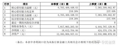 平安人寿保险能不能买,买平安人寿保险可靠吗