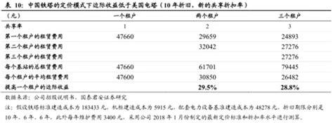 中国铁塔股在什么网站招标,12家厂商中标