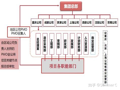 如何做好渠道销售,渠道销售怎么样