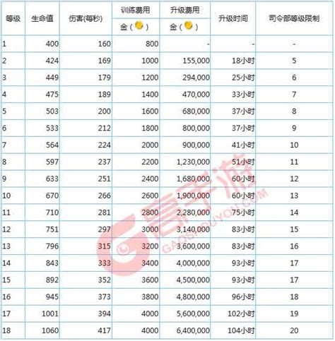 海岛奇兵9本用什么兵,《海岛奇兵》终于出续作了