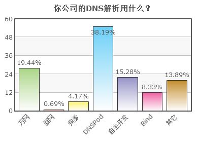 互联网公司在哪里 知乎,百度的未来在哪里