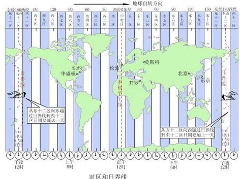 国家代号与区号,国际电话区号