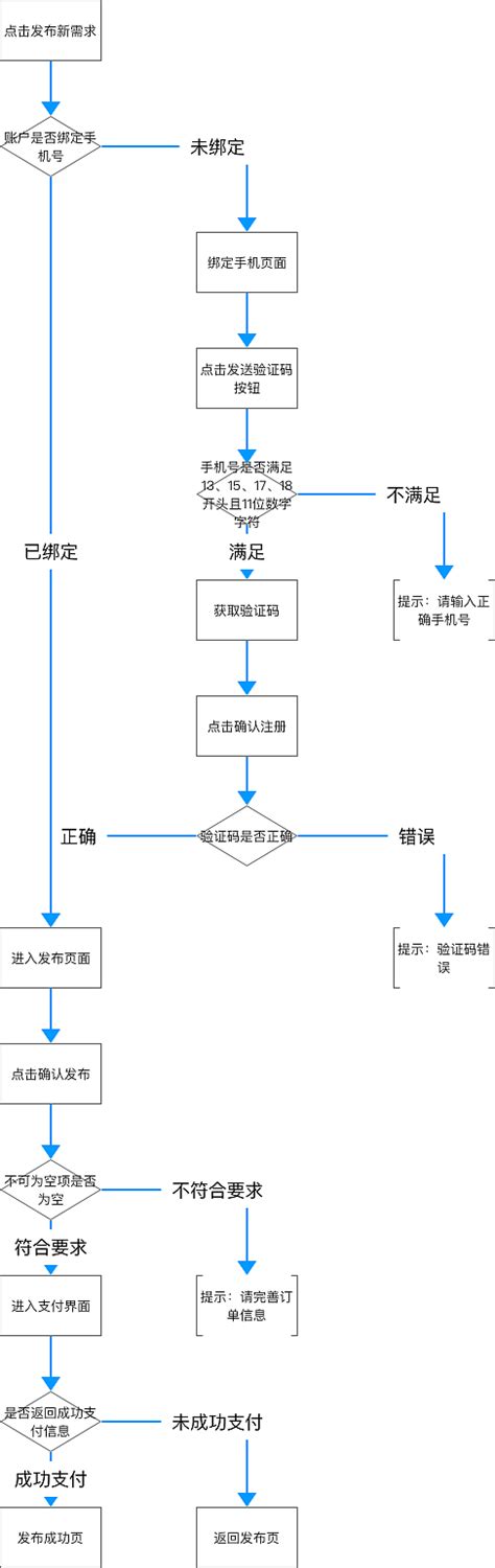 平面设计接单网站,设计接单平台