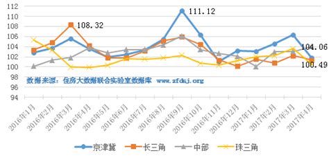 太原房价2017年涨幅,2017年太原房价涨幅明显