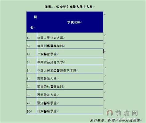 文科可以报什么大学,学文科的孩子能报什么大学