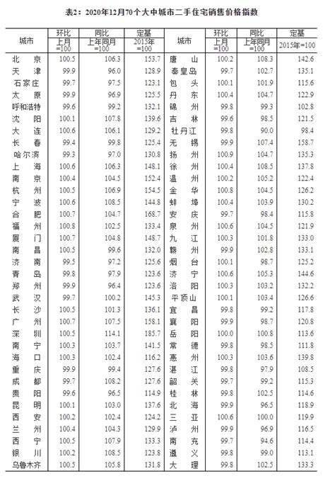 上海房价上升原因,上海房价上涨原因