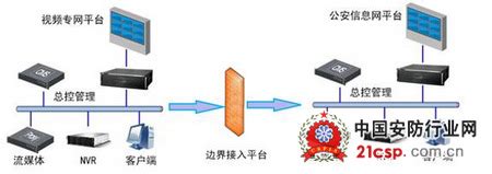 公安网怎么下载视侦通,化州公安多警种联动