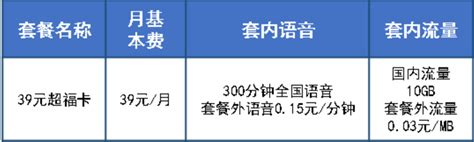 反搏联通大王卡和电信零月租卡 联通有大王卡移动电信有什么