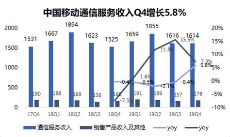 中国移动内部资源在什么地方,看中国遗产领域如何应对气候变化