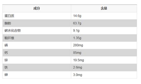 吃核桃为什么补脑,核桃形如大脑