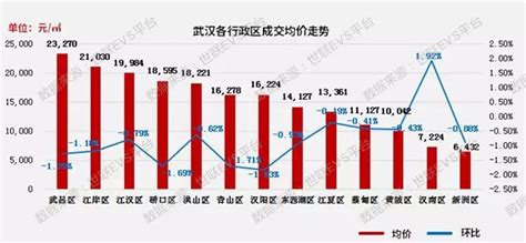 看看北京的奥运会房价,当初北京奥运会