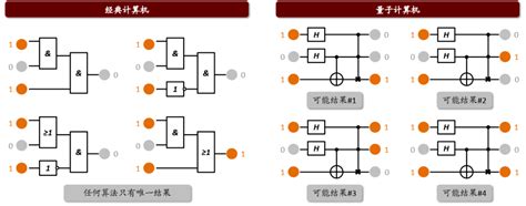 量子计算机为什么更快,量子到底是什么