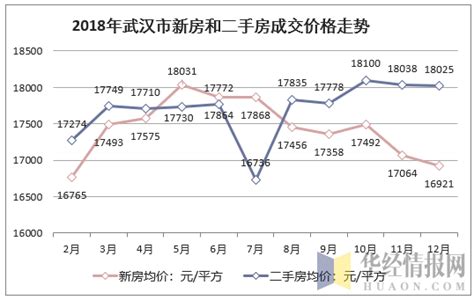 武汉今年年房价走势如何,武汉今年疫情较为严重