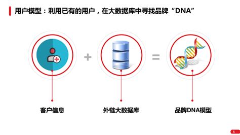 提供运营统计分析,易观智库