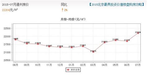 泉州房价2017年走势图,泉州楼市温度计房价微跌