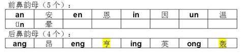 为什么 有人分不清 前后鼻音,哪些字后鼻音怎么办