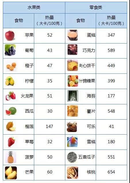 小米粥减肥法7天瘦15斤 一天瘦二斤小米粥减肥法