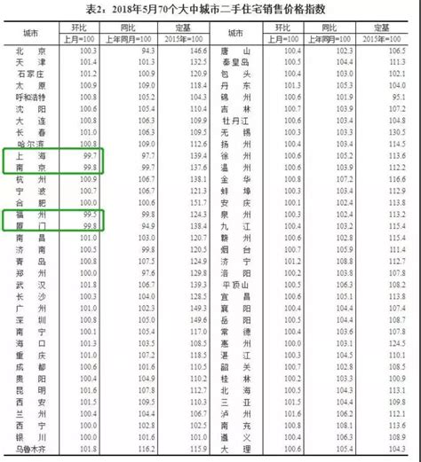 2016年福州房价涨幅,2018年福州房价会如何