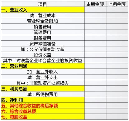 文具用品销量大,学生用品批发利润怎么样