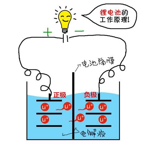 为什么手机会温度过低,手机出现温度太低是什么原因