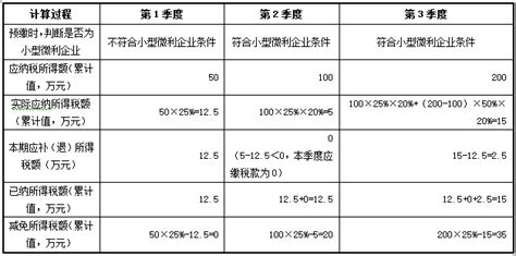 10月20日上午小微企业送福利啦,贵阳市小微企业申请要交什么