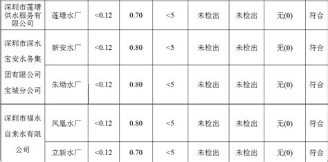 城市供水水质标准,自来水水质常规检测