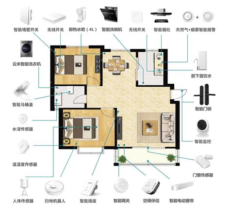 自己搞一套小米智能家居系统 小米智能家居装修方案