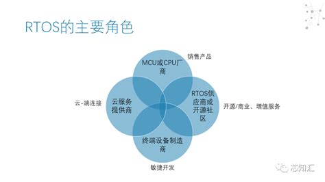 鸿蒙操作系统,操作系统的前世今生