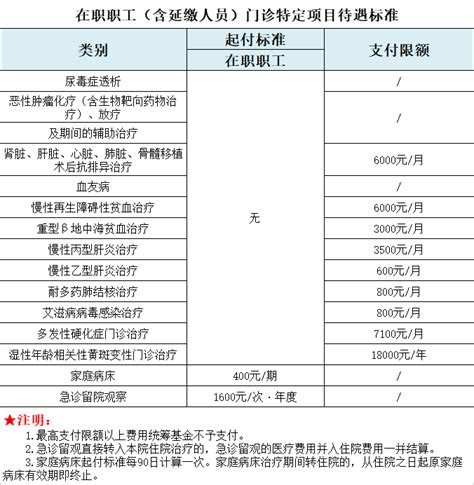 医材工资怎么样,医药代表工资公布