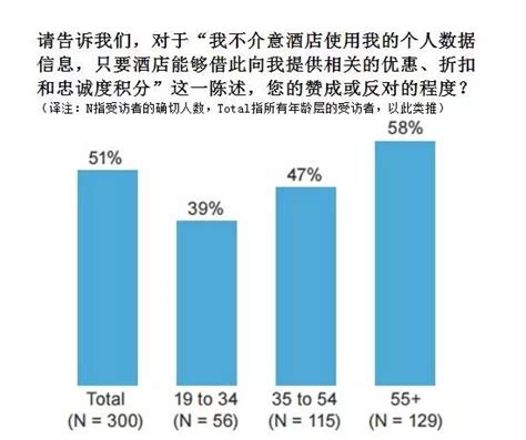 开酒店需要什么手续,办酒店都需要什么手续费