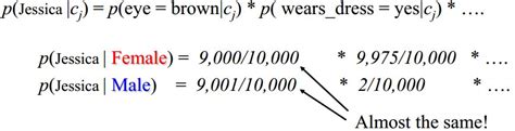 Bayesian,朴素贝叶斯