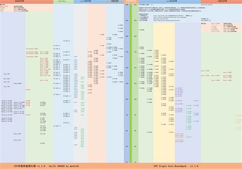 CPU核心天梯图 cpu核显天梯图