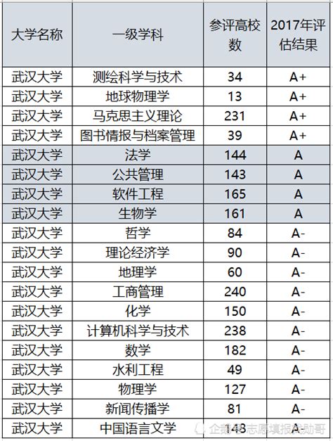 福建什么大学好点,福建哪些大学比较好