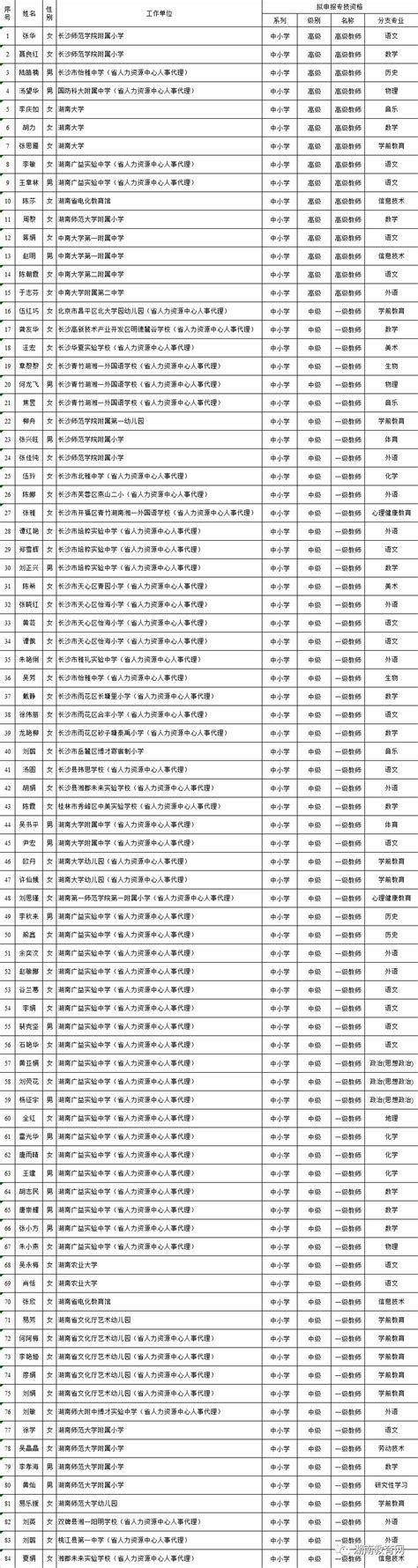 高校教师评职称需要什么条件,教师评职称看什么条件