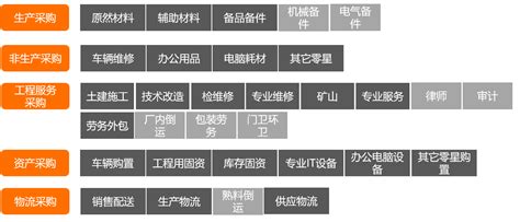 什么是采购系统软件,erp系统采购管理